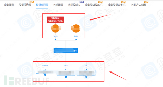 红队打点 | 记一次Spring横向渗透插图2