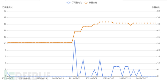 网络空间指纹：新型网络犯罪研判的关键路径插图3