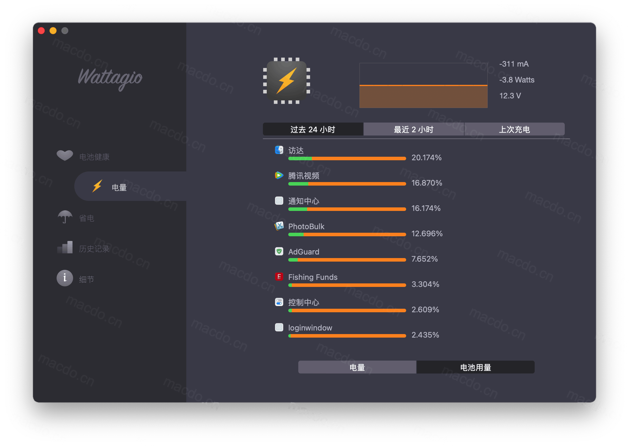 Wattagio for Mac v1.12.11 Mac电池管理软件插图1
