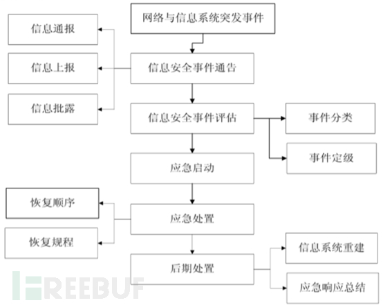 Windows应急响应实战技巧插图2