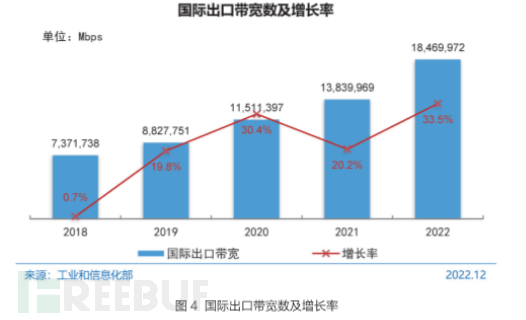 APP安全 | 移动应用隐私合规现状分析插图2