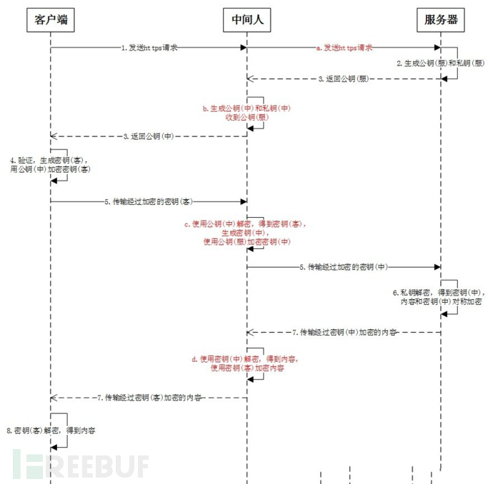 办事处网络安全监控与事件响应；国外员工终端安全性怎么保障 | FB甲方群话题讨论插图2