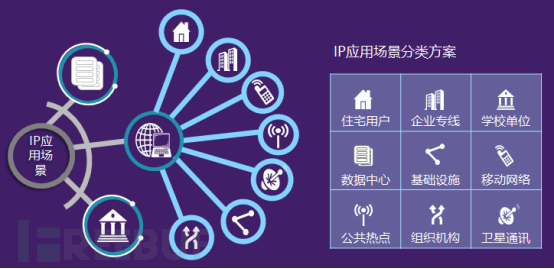 IP地理位置定位系统之应用场景划分插图