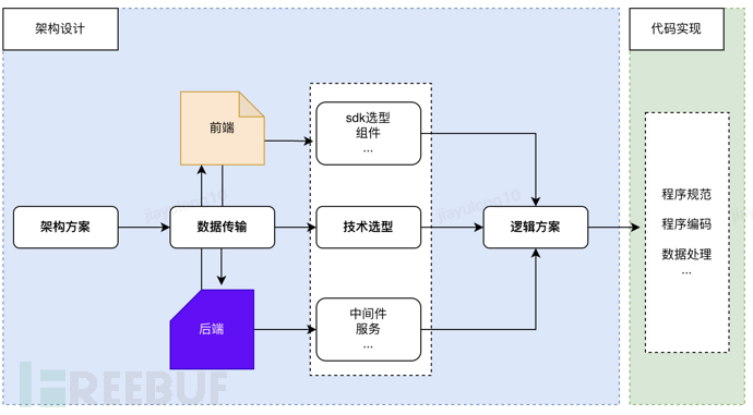 前后端数据传输约定探讨插图5