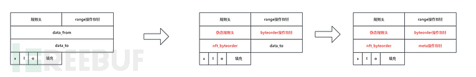 KASLR绕过及提权利用（CVE-2023-35001）插图2