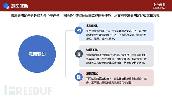 “AI+Security”系列第3期（二）：AI赋能自动化渗透测试插图3