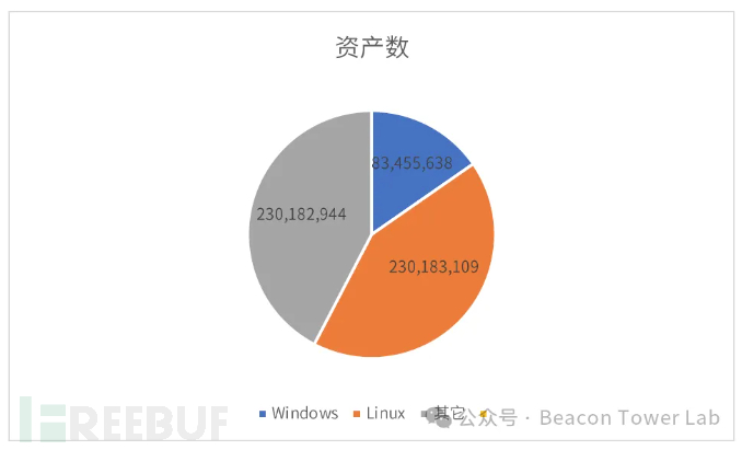 全球蓝屏危机？关于微软蓝屏事件的一些思考插图2