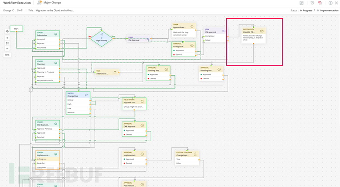 借助ServiceDesk Plus，更接近ISO 27001变更管理标准插图3