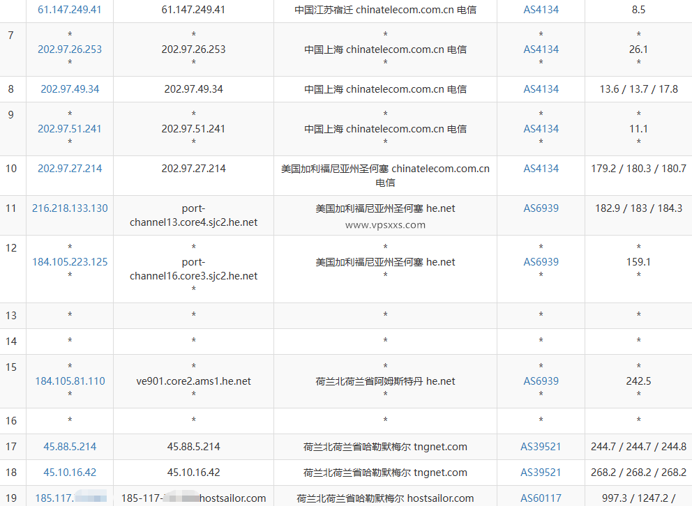 【新】HostSailor荷兰VPS测评：看视频6万+速度，上传速度不错，解锁阿联酋Tiktok/人工智能平台插图3