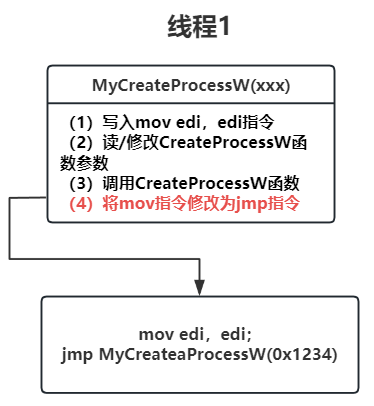 浅谈热补丁的钩取方式插图