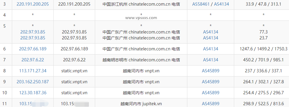 TotHost越南VNPT线路ISP IP VPS测评：越南ISP住宅原生IP，电信联通往返直连，Tiktok短视频外贸必备插图2