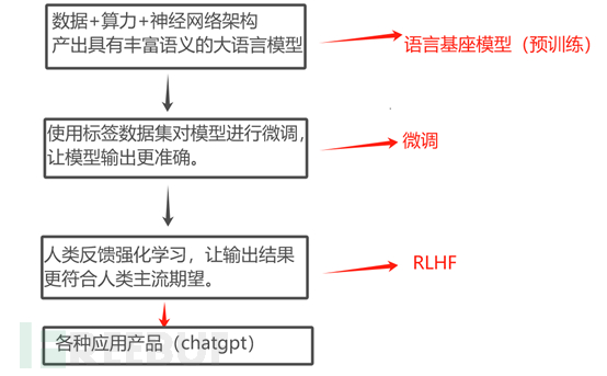 大模型安全测试入门指南插图4