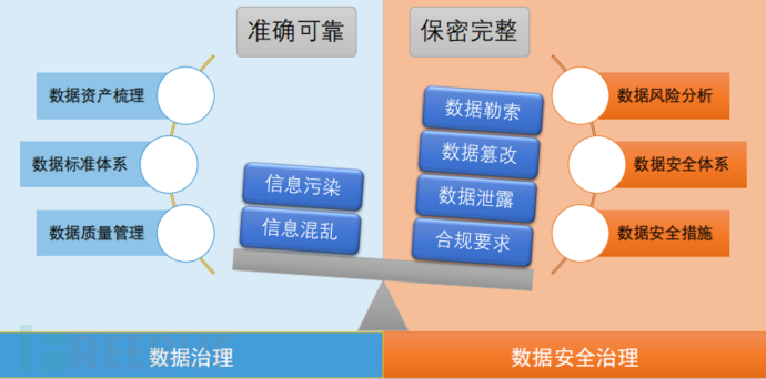 浅谈企业数据安全治理与保障框架插图1