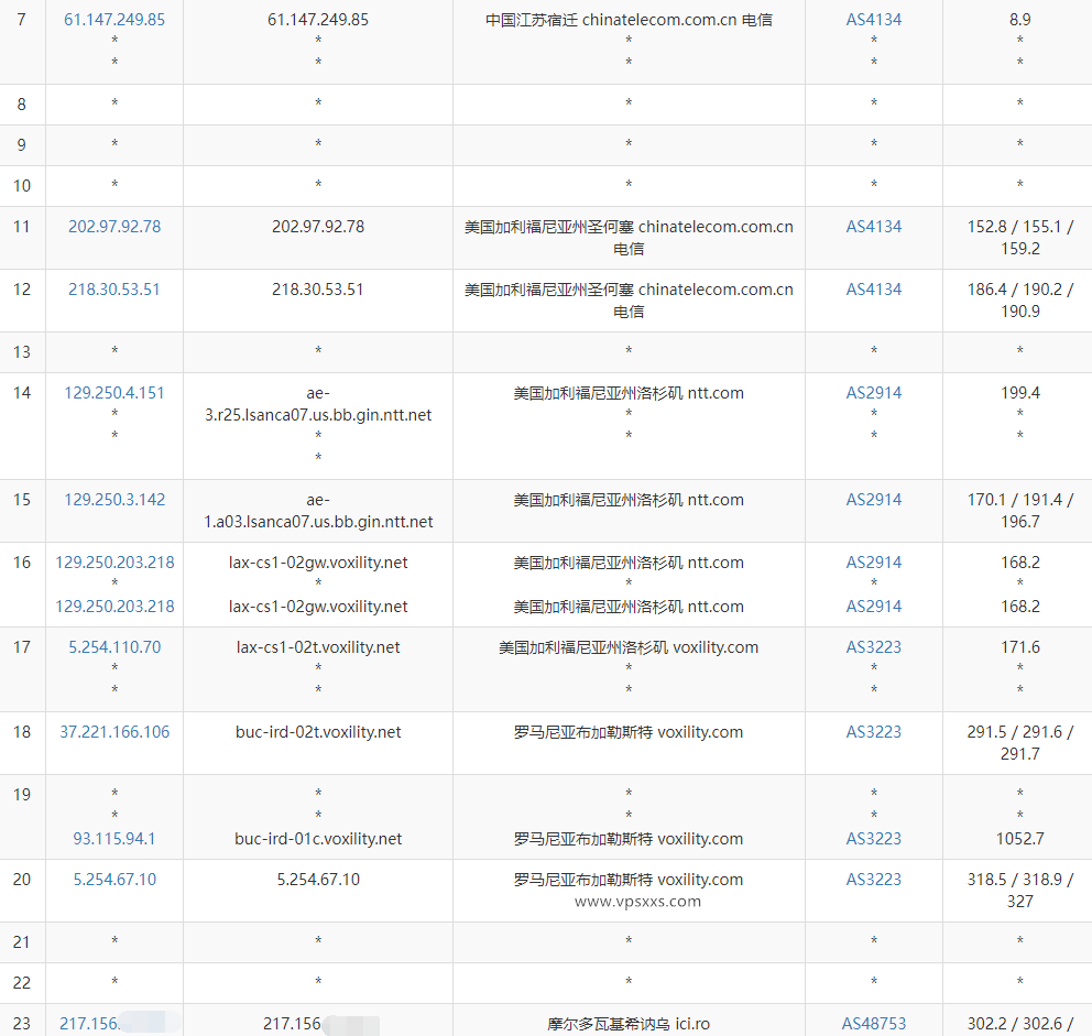 Ava.Hosting摩尔多瓦抗投诉VPS测评：看视频6万+速度，无限流量三网上传下载跑满带宽往返直连很不错（电信去程绕美）插图3