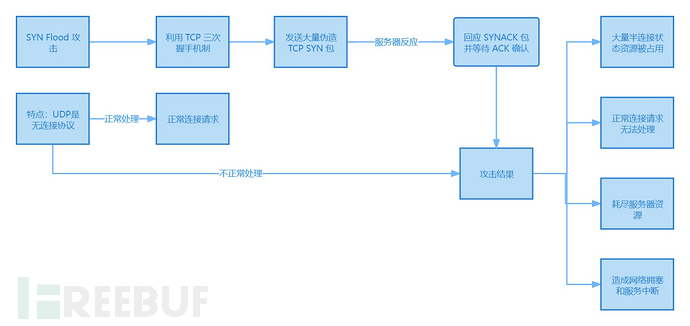 DDOS攻击详解与IP地址在防御DDoS攻击中起到的作用插图1