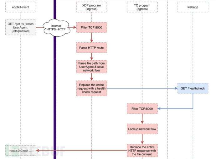 攻亦是防，防亦是攻——Linux内核视角看权限维持插图11