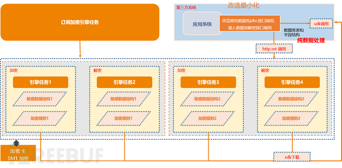 数据库加密，构建数据安全关键防线插图4