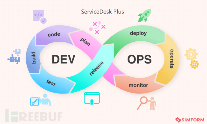 DevOps生命周期的8个阶段和DevOps pipeline 详解插图