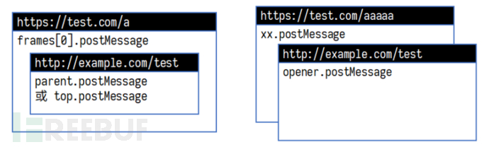 postMessage常见安全问题插图1