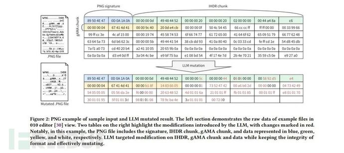 【论文速读】| LLAMAFUZZ：大语言模型增强的灰盒模糊测试插图1