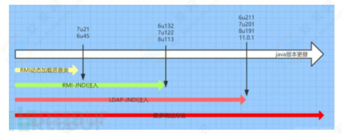 Springboot漏洞&Apache-log-4j2漏洞插图14