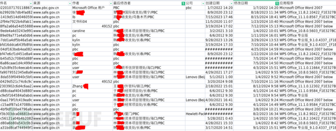 我国政府网站公开发布的文档普遍存在泄露内部人员信息的现象，存在较大网络安全风险插图2