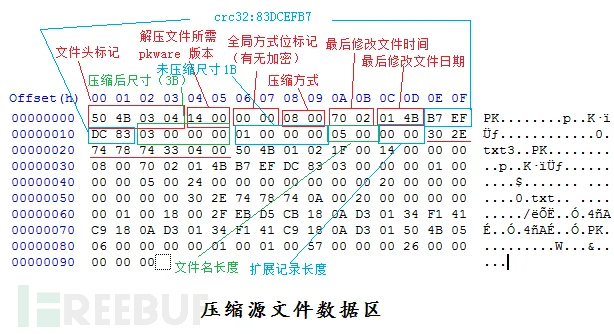 CTF实战分享 | RWZIP插图