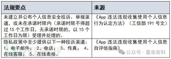 隐私政策精讲（下）：基本要素分析与实例(2)插图8