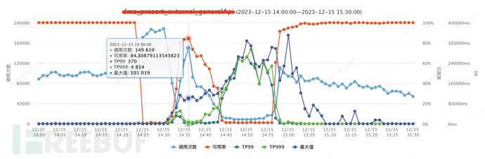 给你一颗“定心丸”——记一次由线上事故引发的Log4j2日志异步打印优化分析插图1