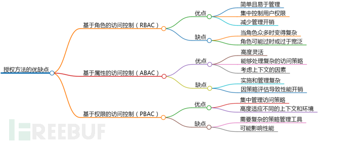 全栈信息系统安全指南插图3