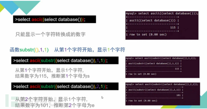 SQL注入插图27