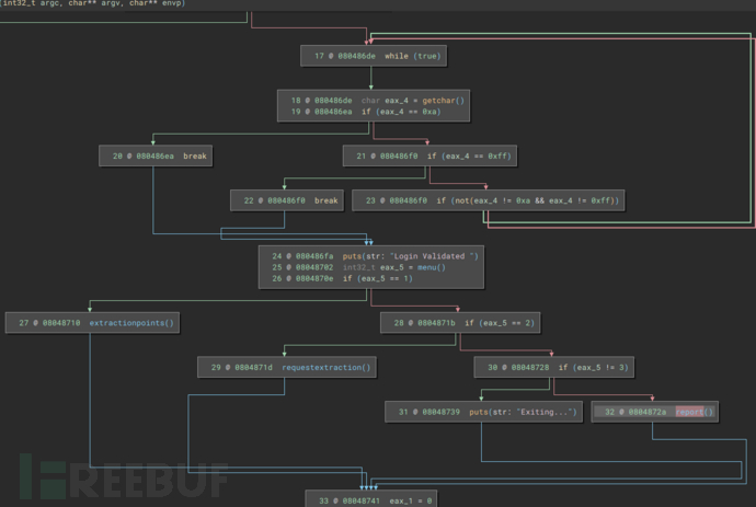 [Vulnhub] IMF  File Upload Bypass&Buffer Overflow插图15