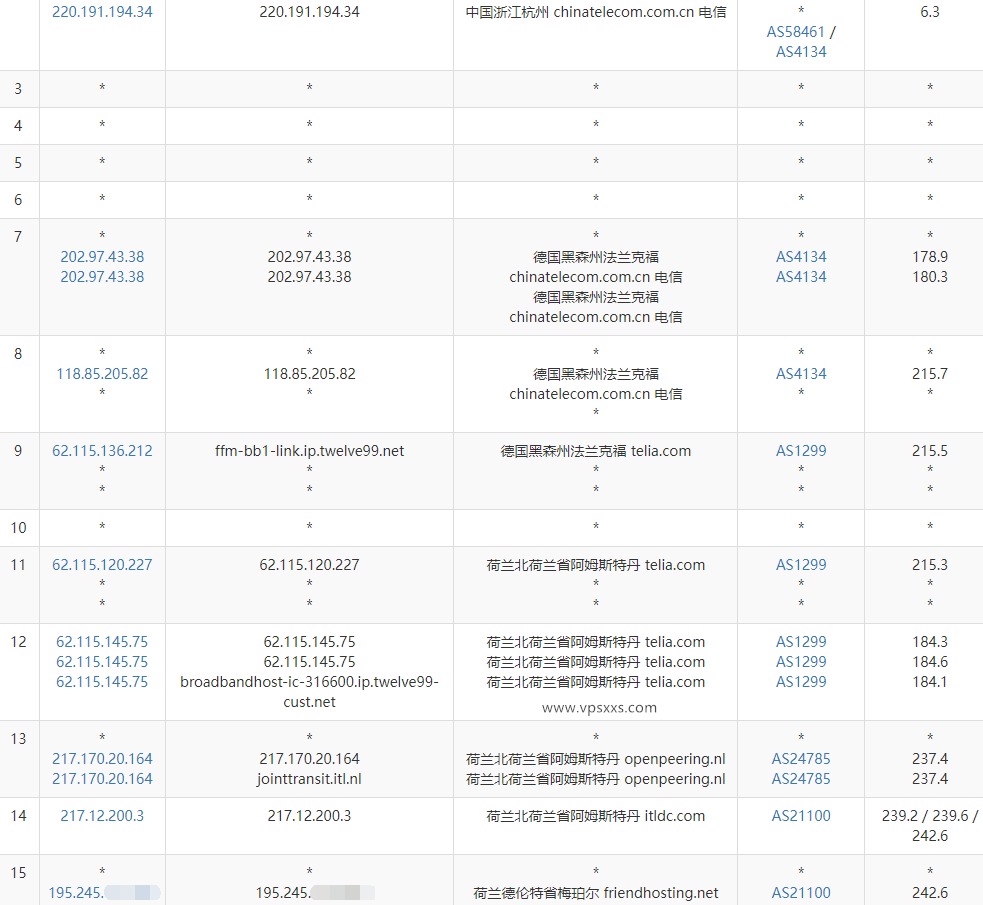 Friendhosting荷兰VPS测评：三网往返直连（移动回程绕美），联通往返AS4837更适合联通用户插图3