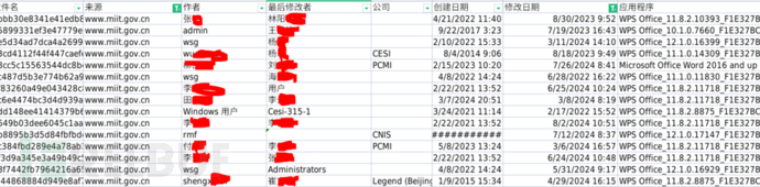 我国政府网站公开发布的文档普遍存在泄露内部人员信息的现象，存在较大网络安全风险插图5