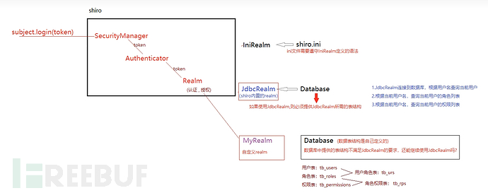 Java 安全 | 从 Shiro 底层源码看 Shiro 漏洞 (上)插图16