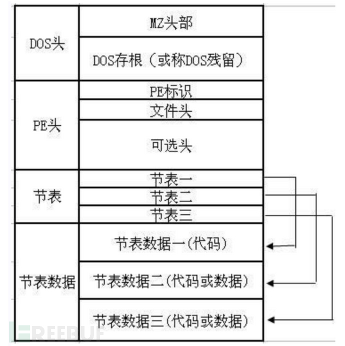 WindowsPE文件头详解及其编程 [原创]插图1