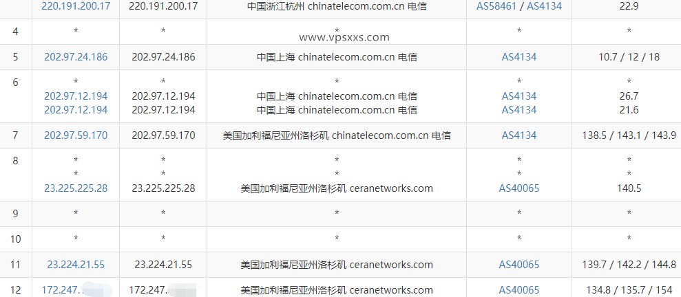 丽萨主机美国CERA高防CN2 GIA VPS测评：三网回程GIA，延迟低丢包少适合面向国内建站使用插图3