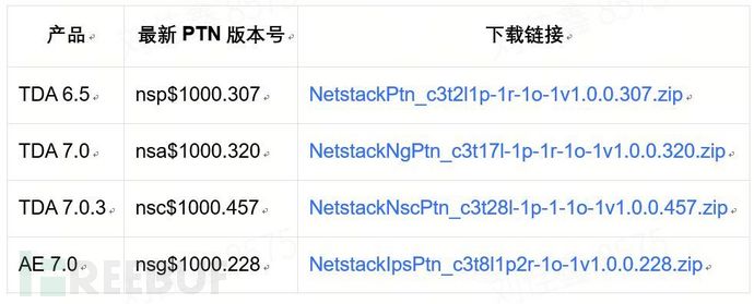 影响所有用IPv6的系统！Windows TCPIP远程执行代码漏洞风险通告插图2