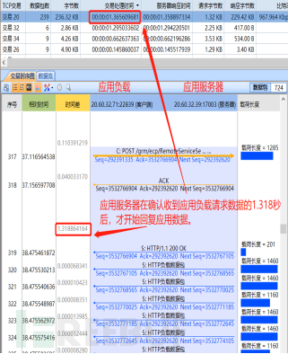 基于网络回溯分析系统提升业务系统性能指数插图2