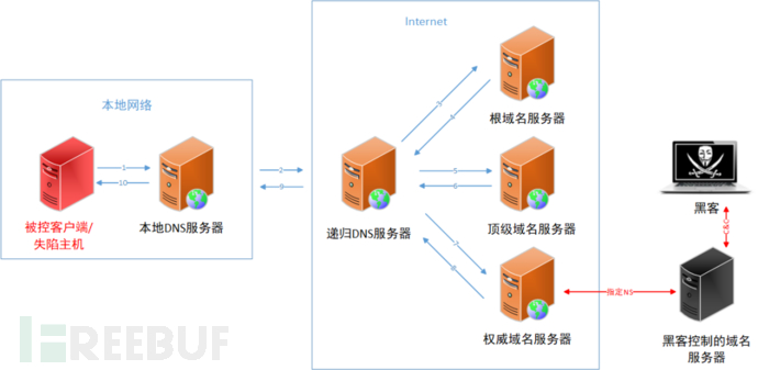 DoH，隐蔽隧道又添利器，强盾在何方？插图2