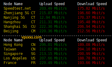 六六云美西原生IP双ISP-9929 VPS测评：三网跑满带宽回程强制走联通AS9929优化线路，美国住宅IP适合Tiktok运营插图1