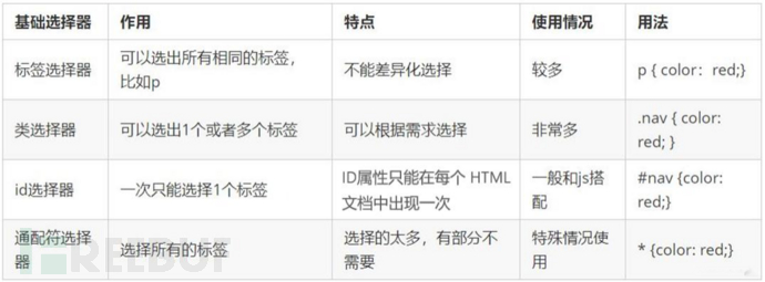 深入理解 CSS：基础概念、注释、选择器及优先级插图3