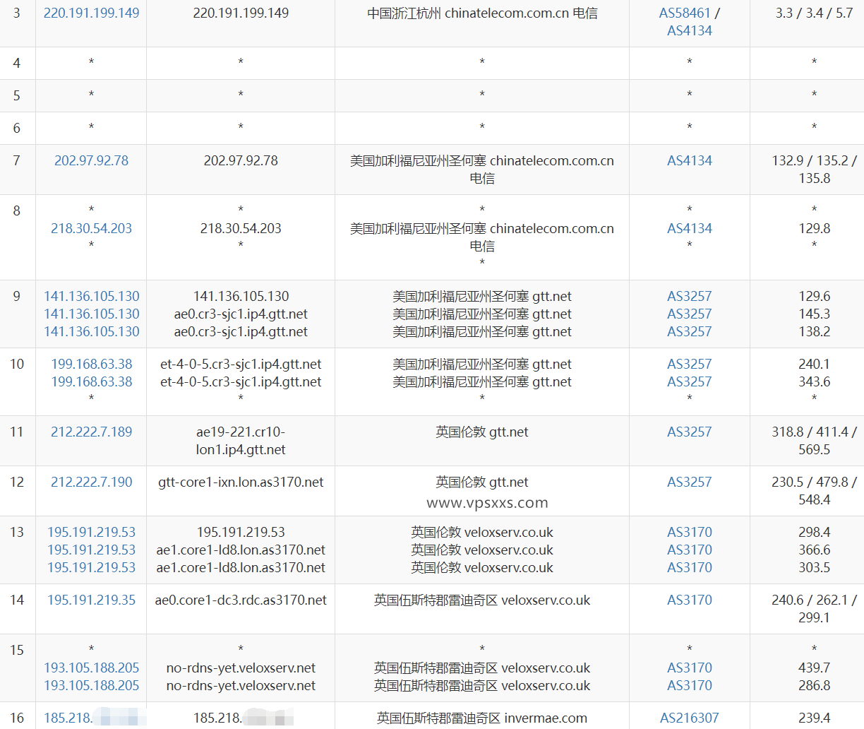 Hyperhost Solutions英国VPS测评：可选Windows，适合中转使用，到中国速度慢插图3