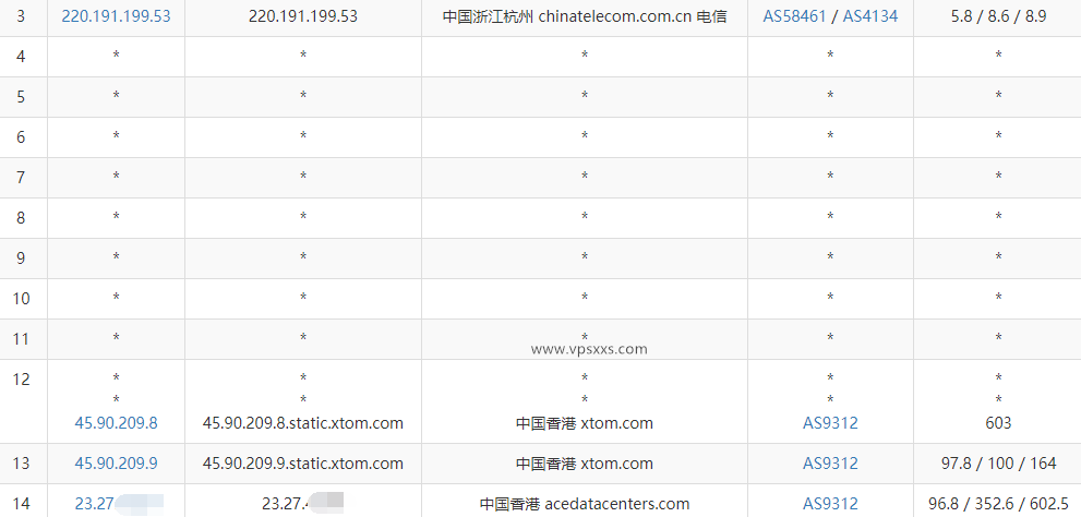 Evoxt香港VPS测评：移动往返直连延迟低，看视频9万+速度，电信联通也基本直连但不稳定插图3