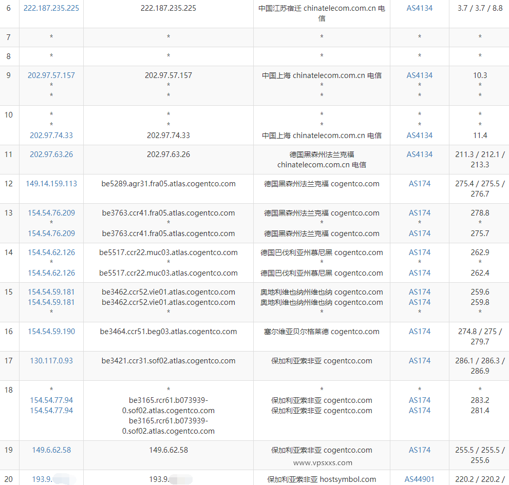 HostDare保加利亚VPS测评：看视频6万+速度，三网往返直连（联通去程绕美），流量给的多插图3