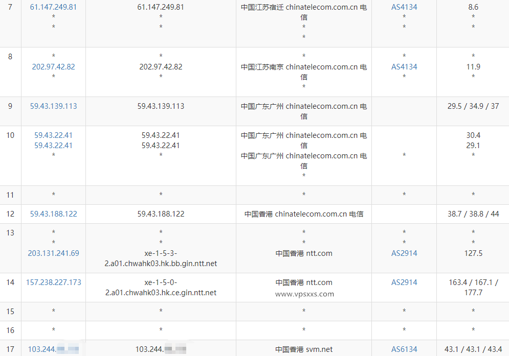 LOCVPS香港荃湾MG VPS测评：香港原生IP看视频9万+，电信CN2三网直连回程强制CMI优化线路插图3