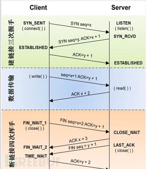 Web安全常见问题插图3