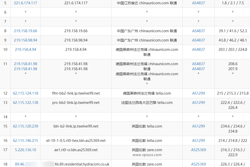 DigiRDP英国伦敦VPS测评：双ISP原生IP是意外之喜，三网往返直连看视频7万+速度插图5