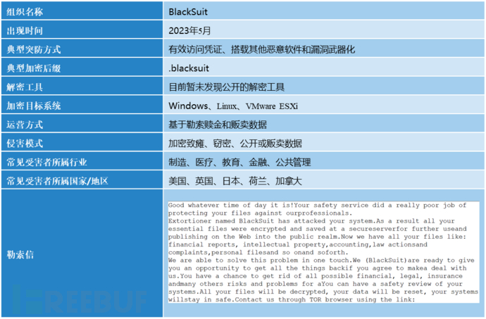 2024年活跃勒索攻击组织盘点插图4