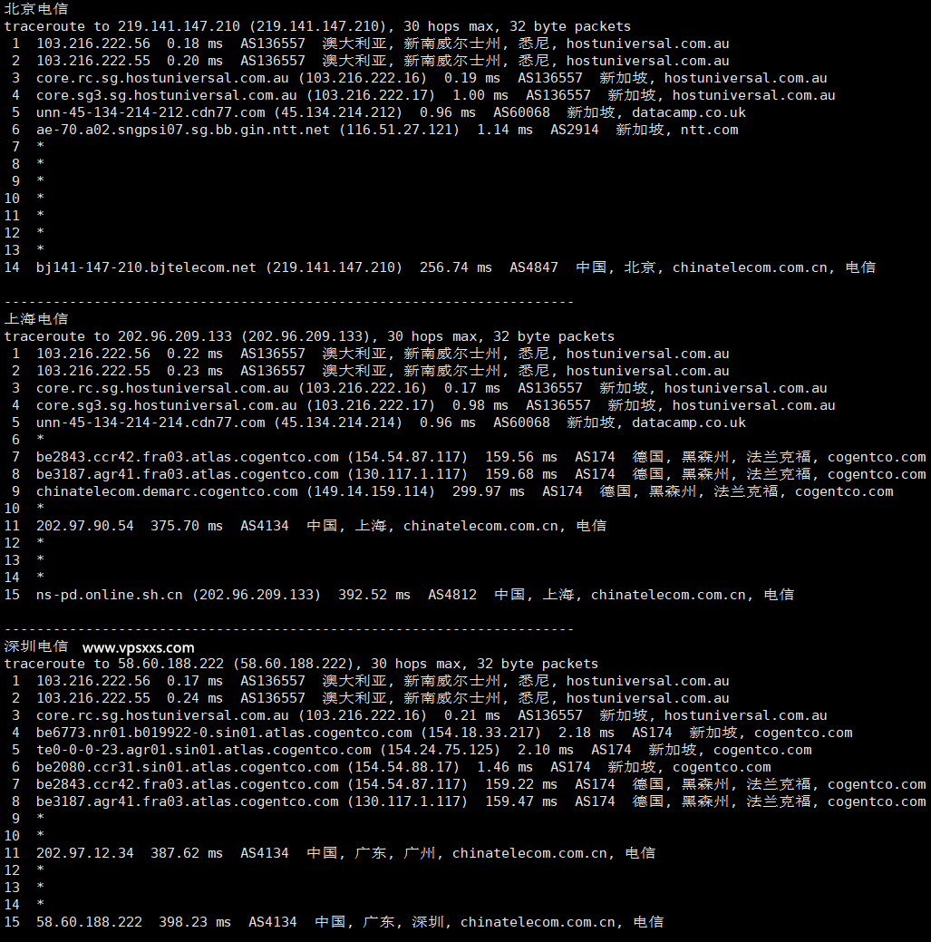 Digirdp新加坡VPS测评：新加坡原生IP，移动往返直连适合入手，Ryzen 9 7950x硬件好插图4